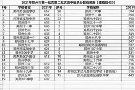 重磅！2021年郑州市中招分数线预测，看看您理想的高中多少分图片