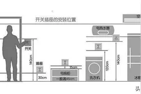 室内装修开关插座布置表，太有用了！宁可多，不能少图片