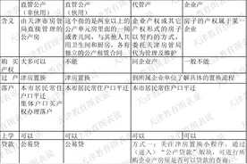 天津学区房中的“权贵”——公产房，你了解多少？图片