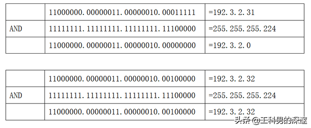 如何判断两个不同的IP地址是不是在同一网段