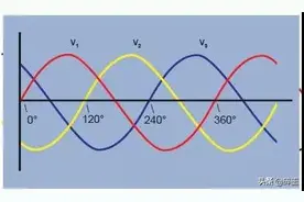 三相电原理和接法，与两相电、单相电的区别图片