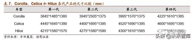 丰田汽车的崛起之路，从纺织厂到世界顶尖汽车制造商