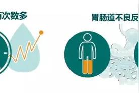 糖尿病人的好消息：中国的二甲双胍又“升级”了！一天只要吃一次图片