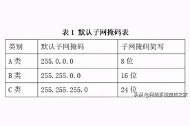 子网掩码24表示的概念图片