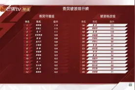 那英贡献《姐姐2》名场面，陈梓童初舞台第一图片