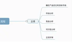 硬件产品开发流程图片