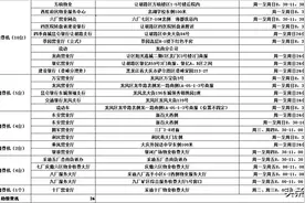 大庆天然气自助缴费机增至26处 地址、操作流程在这图片