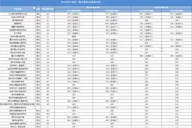 深圳民办高中录取分数线、食宿学费、高三成绩、及班型设置一览图片