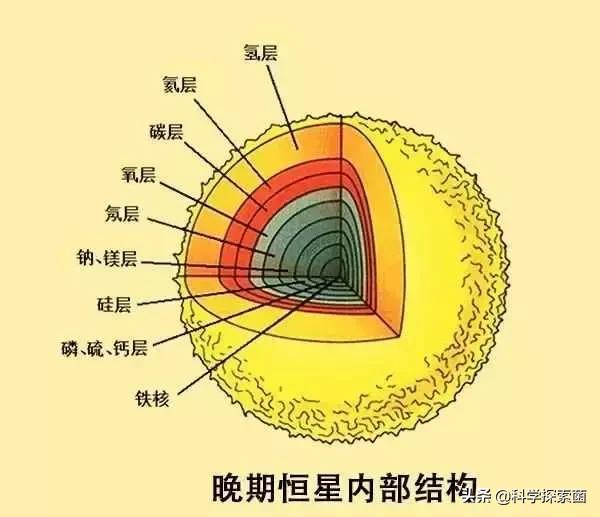 太阳系八大行星中为何只有地球诞生了生命？