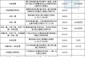 1770亿！44项重大轨道交通项目中标，中国中铁大爆发图片