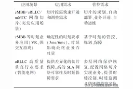 5G承载网络切片管控技术研究图片