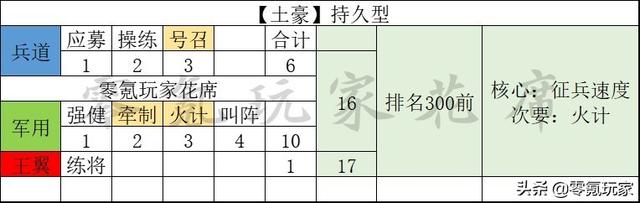 三国志战略版：策划出选择题，1万壮汉与强化11名美女，你怎么选