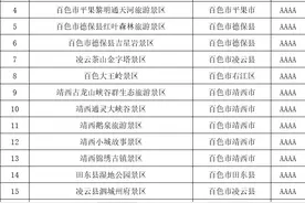 广西省河池市4A级旅游景区名录，喜欢的收藏图片