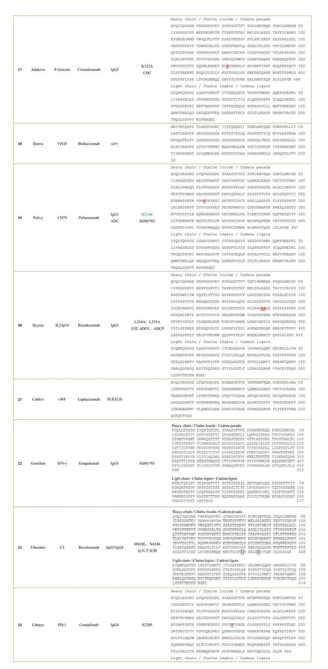 100款已上市抗体药物氨基酸序列