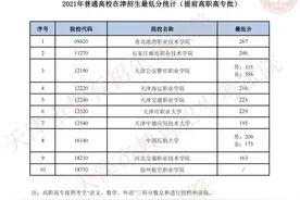 我市高职（专科）批次录取结果可查 2021年普通高校招生录取工作全部结束图片