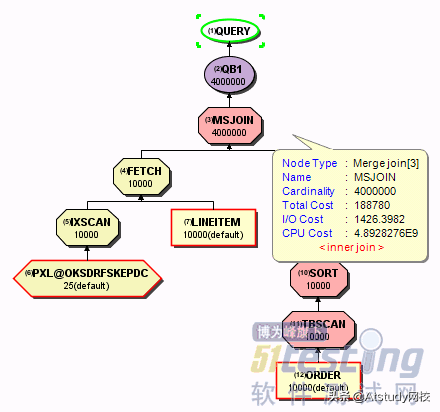 应用最广的两类数据库的区别、优势对比、查询优化方法及案例实践