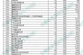 刚刚！安徽2021高考一本投档线出炉图片