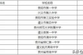 贵州省十大高中名校：贵阳一中、兴义八中、贵阳三实上榜图片