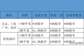 购买房屋需缴纳的税款图片