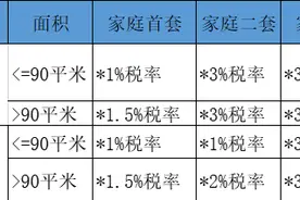 购买房屋需缴纳的税款图片