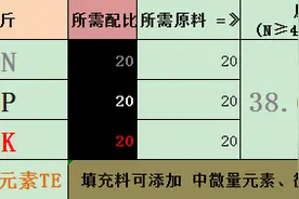 自制水溶肥，选好氮磷钾配比 开花多结果多，着色好肥效高，省钱图片
