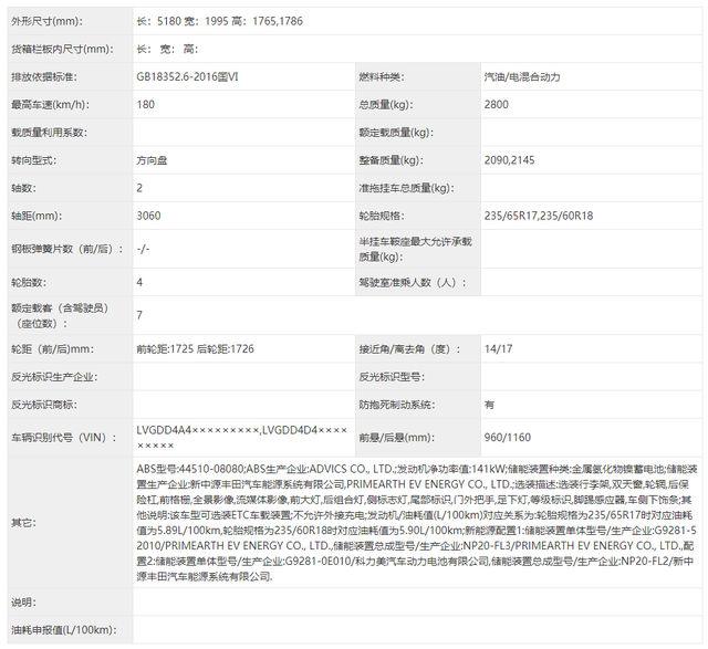 关于丰田塞纳的基本参数（看到这名字就有点小尴尬）