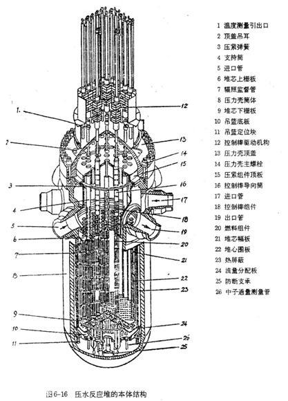 核动力航母的本质是“烧开水”？没错，原理都一样