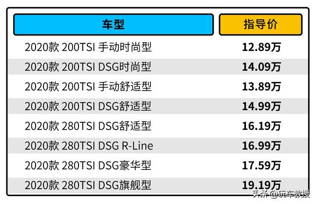 降价3万起的大众速腾，怎么买最划算