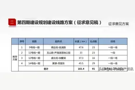 曝光！地铁14号线站点确定！苏州湾、运东、黄埭、望亭都沸腾了图片