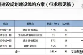 曝光！地铁14号线站点确定！苏州湾、运东、黄埭、望亭都沸腾了图片