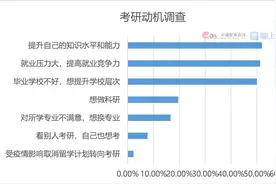 「考研资讯」985、211、双非院校毕业生，毕业薪酬统计图片