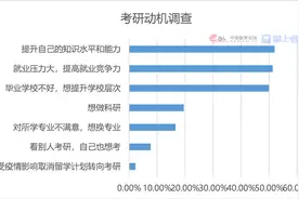 「考研资讯」985、211、双非院校毕业生，毕业薪酬统计图片