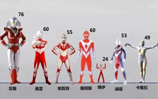 奥特曼身高大揭秘！奥特六兄弟只有泰罗身高超越父母，迪迦仅53米