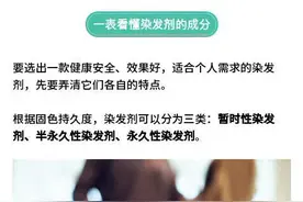 施华蔻染发剂不合规被罚79万，一表看懂“染发剂”成分图片
