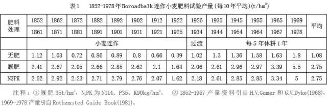 土壤健康必须满足这5个条件