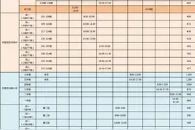 东华、光明、翰林家长们注意啦！下周开学错峰返校，时间调整速看！图片