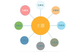 小学低年级孩子如何锻炼发散思维？学会气泡图，简单又实用图片