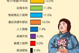 互联网求职大揭秘：最高薪资15k+？工作5年薪资增长2倍？图片
