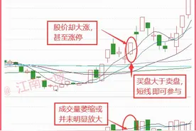 9种上涨趋势中的炒股技巧，含金量极高。散户朋友值得珍藏图片