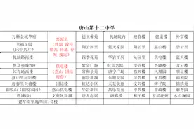 你家属于哪个学区？看唐山现行中、小学划片（路北区）图片