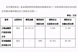 工银投资300亿增资背后：债转股加速资本消耗图片