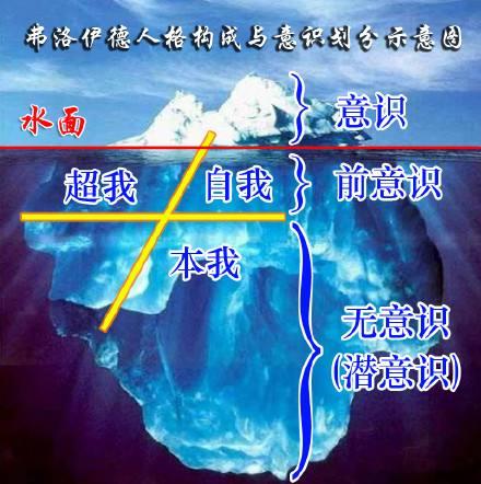 「前沿科普」我命由我不由天,一文搞懂本我,自我和超我(本我自我超我