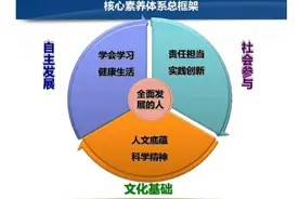 核心素养的几点理解图片