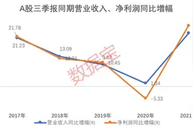 A股盈利拐点50强：三大概念成大赢家，周期股翻身，业绩大反转，6股业绩增幅超10倍图片