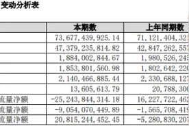 “不转发就移出群聊”保利地产(600048.SH)能否靠嘴皮子再造神话？图片