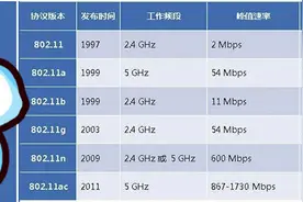 一篇看懂！路由器科普指南图片