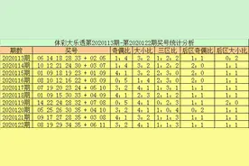 玉苍大乐透123期：一注5+2前区三区比主推2:2:1图片