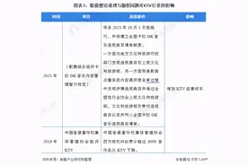娱乐场所“整治文件”发布 KTV行业雪上加霜图片