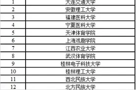 23所外省高校纳入湖南一本录取！包括一所安徽高校图片