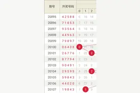 体彩20108期排三排五推荐图片